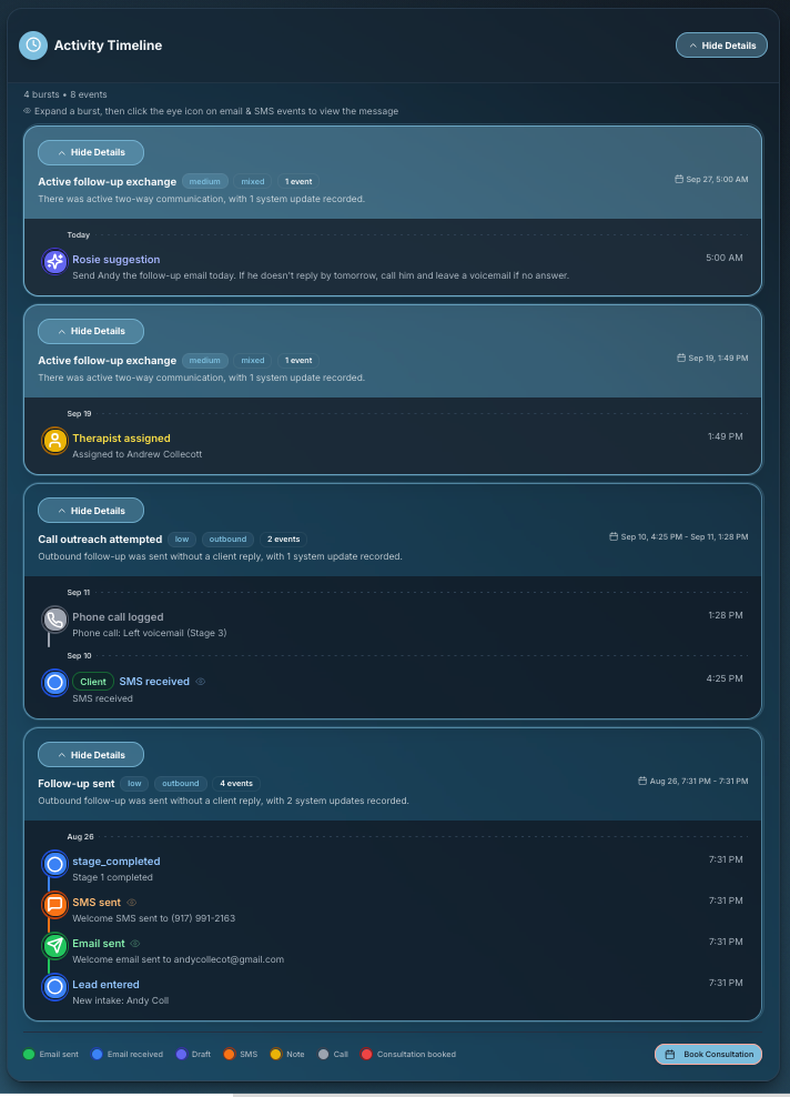 Rosie activity timeline — burst view of follow-ups, calls, and messages for each inquiry